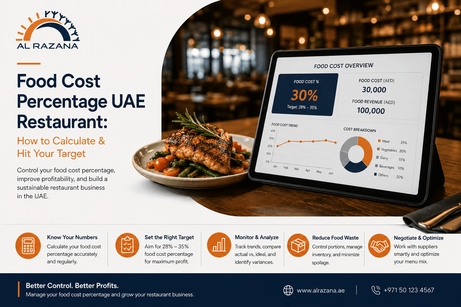 Food Cost Percentage UAE Restaurant: How to Calculate & Hit Your Target